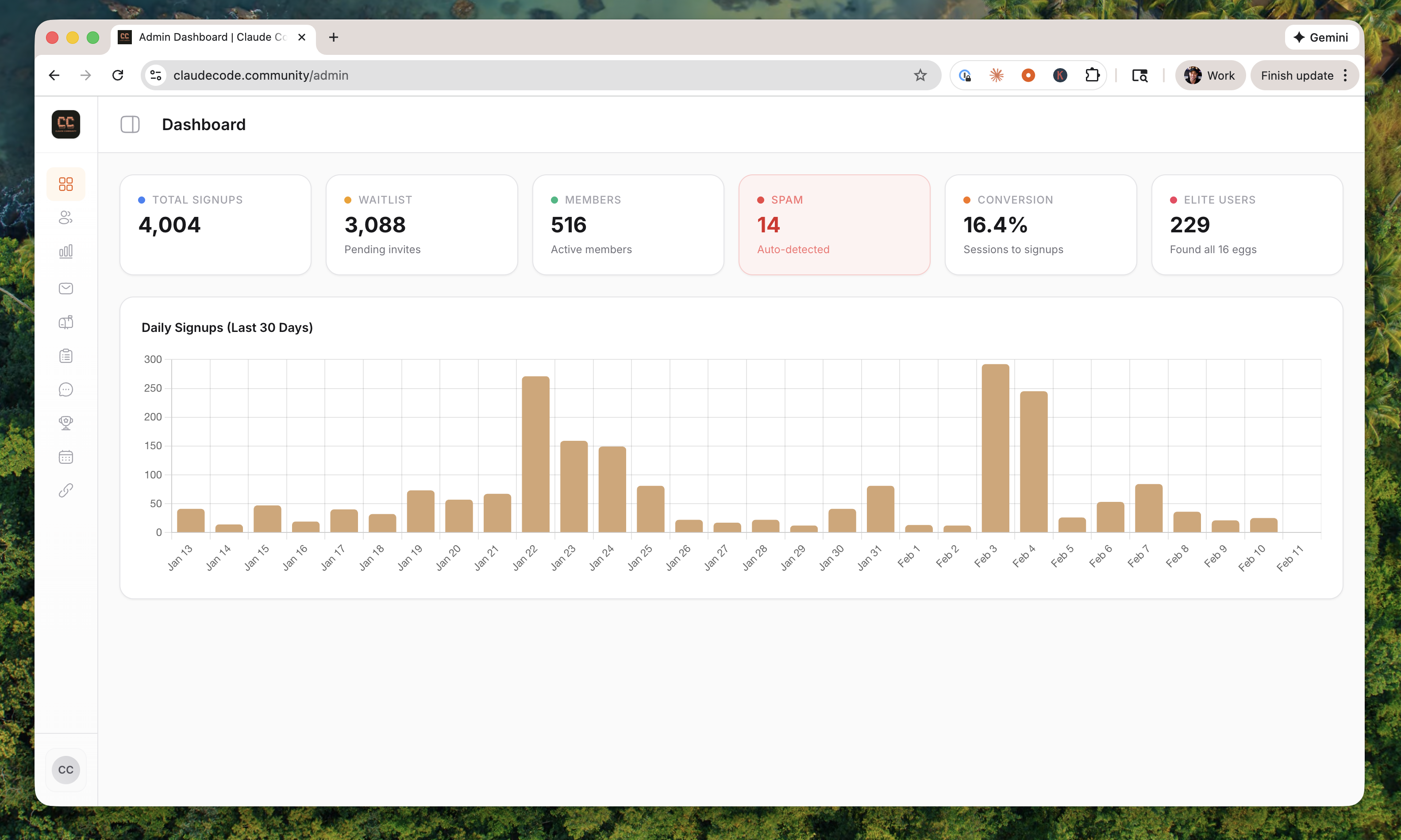 Claude Code Community admin dashboard — member management, engagement trends, and content performance
